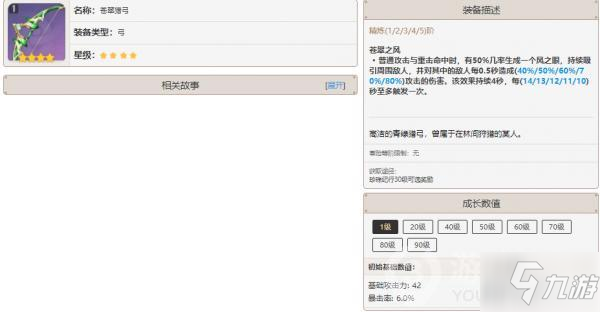原神1.6苍翠猎弓怎么样 原神1.6苍翠猎弓强度分析_原神