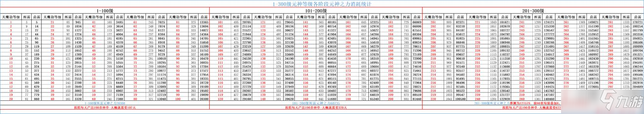 想不想修真元神之力消耗一览_想不想修真