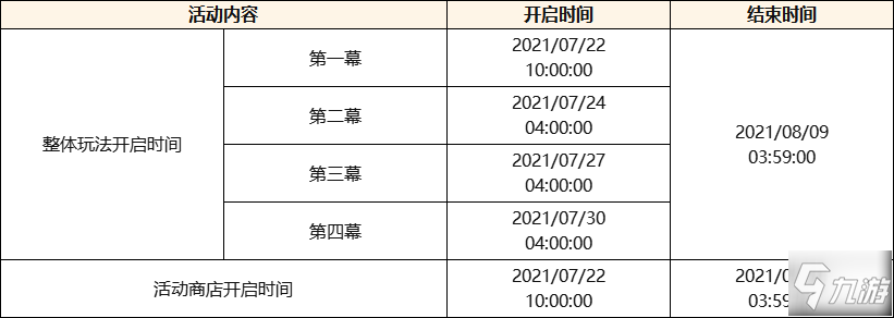 原神谒索雷痕活动玩法及奖励介绍_原神