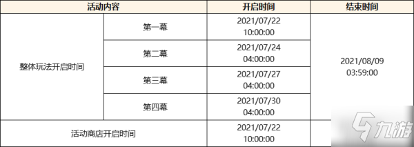 《原神》2.0更新了什么 2.0版本更新内容汇总_原神