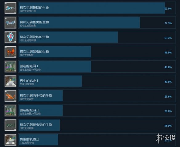 双面世界成就有什么 双面世界成就奖杯一览