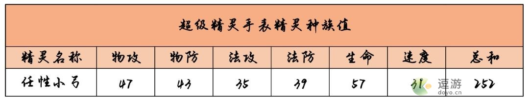 超级精灵手表任性小弓获取方法以及属性介绍