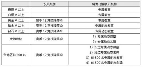 绝地求生12赛季结束时间 绝地求生第12赛季奖励内容/领取方法