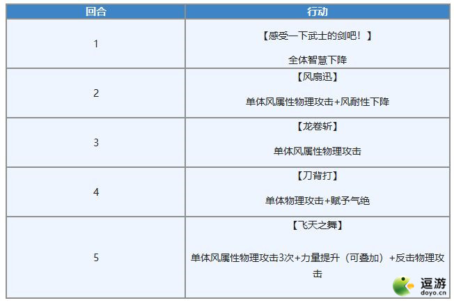 另一个伊甸蓟显现武器幻影通关打法攻略