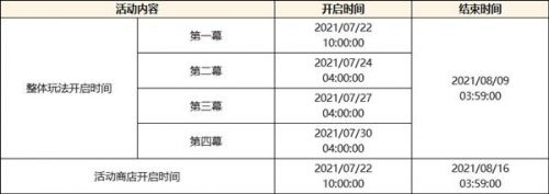 原神谒索雷痕活动:奔霆腾闪/疾雷攻逐/电威横织/机巧阵陔第1-4幕汇总