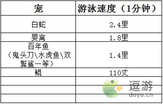 妄想山海坐骑水下速度排行