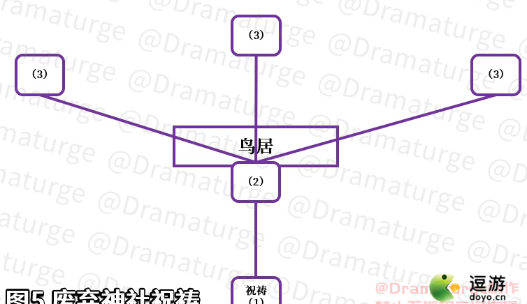 原神神樱大祓祭神奏任务详细流程攻略