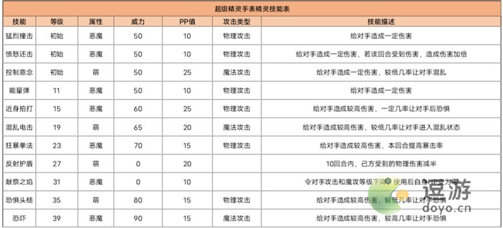 超级精灵手表乌云崽获取方法以及属性介绍