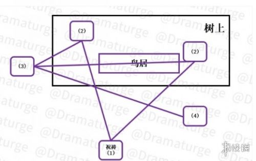 原神深林狸囃子任务流程攻略一览