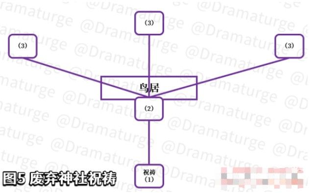 原神荒废神社解密攻略：荒废神社任务解谜流程[多图]