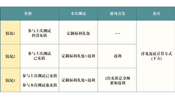 《了凡录》8月4日非凡测试启动_了凡录