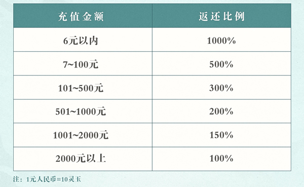 《了凡录》8月4日非凡测试启动_了凡录