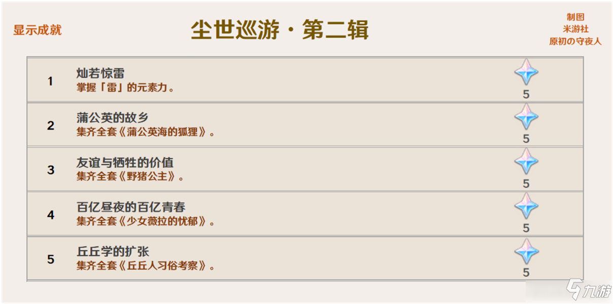 《原神》2.0版本成就图文全攻略 2.0版本成就制作方法教程_原神