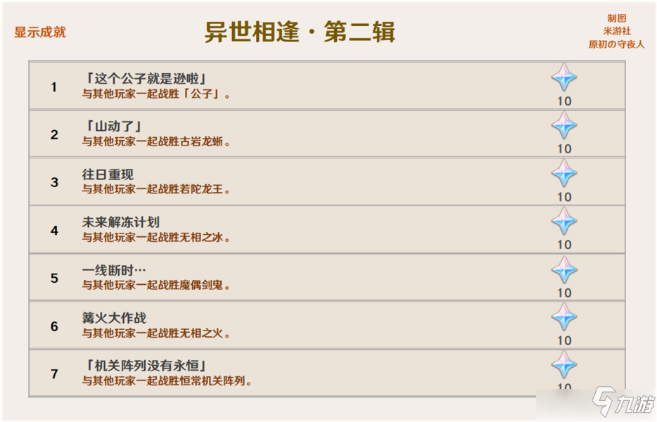 《原神》2.0版本成就图文全攻略 2.0版本成就制作方法教程_原神