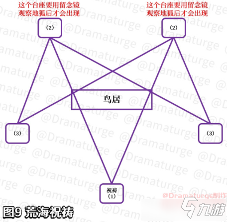 《原神》神樱大祓祓行步骤攻略详解_原神