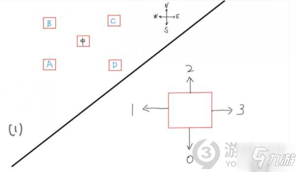 《原神》2.0稻妻荒海下五方块机关怎么破解 五方块机关破解攻略_原神