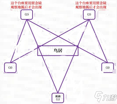 《原神》神樱大祓任务制作方法教程 神樱大祓任务怎么玩大全_原神