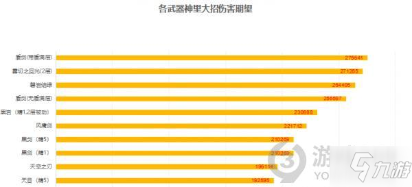 《原神》0命神里绫华武器分析 0命神里绫华用什么武器_原神