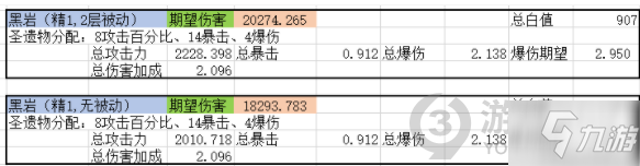 《原神》0命神里绫华武器分析 0命神里绫华用什么武器_原神