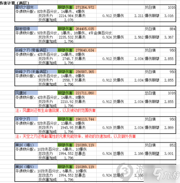 《原神》0命神里绫华武器分析 0命神里绫华用什么武器_原神