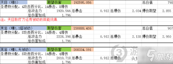 《原神》0命神里绫华武器分析 0命神里绫华用什么武器_原神