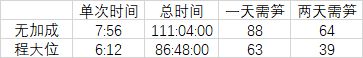 江南百景图徽商垄断图文教程_江南百景图