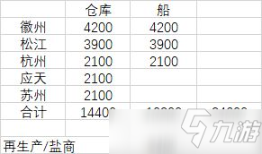 江南百景图徽商垄断图文教程_江南百景图