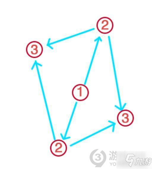 《原神》神樱大祓神里屋敷解密图文教程 神樱大祓神里屋敷任务制作方法教程_原神