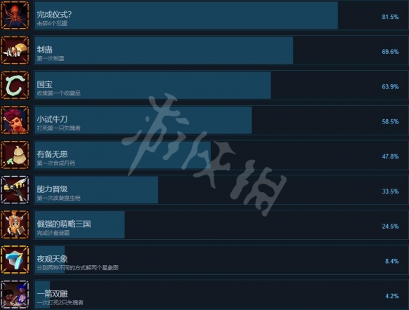 蛊婆游戏成就有哪些 蛊婆游戏成就解锁条件一览