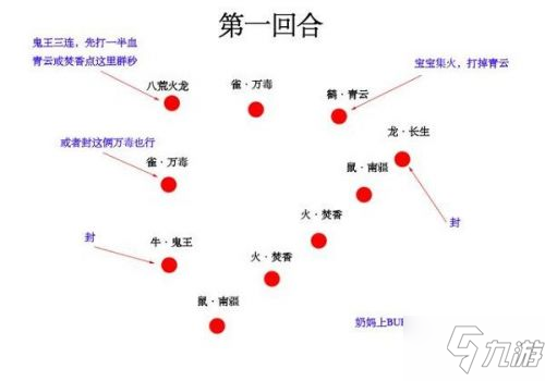 《梦幻新诛仙》妖王火龙通关流程介绍 妖王火龙怎么打_梦幻新诛仙