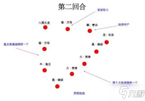 《梦幻新诛仙》妖王火龙通关流程介绍 妖王火龙怎么打_梦幻新诛仙