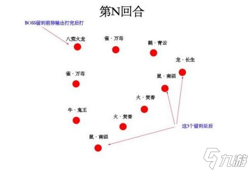 《梦幻新诛仙》妖王火龙通关流程介绍 妖王火龙怎么打_梦幻新诛仙