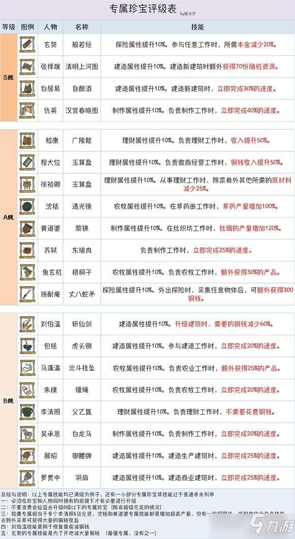 江南百景图金仙豆珍宝突破图文教程_江南百景图