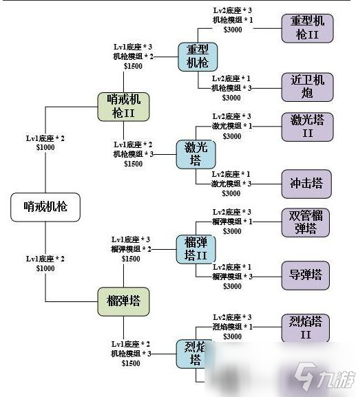 《使命召唤手游》异变围城炮塔升级图文教程_使命召唤手游