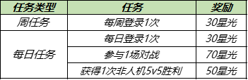 《王者荣耀》2021高级梦境开启时间及入口位置全介绍 高级梦境在哪里_王者荣耀