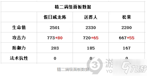 《明日方舟》假日威龙陈强度分析 假日威龙陈值不值得抽_明日方舟