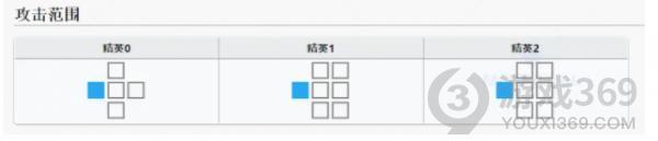 《明日方舟》假日威龙陈强度分析 假日威龙陈值不值得抽_明日方舟