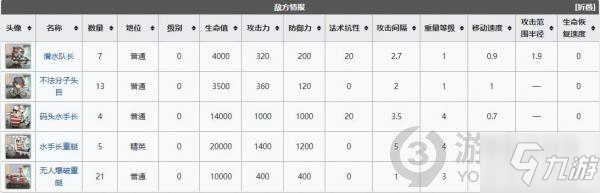 明日方舟DH2突袭关卡怎么过 DH2突袭关卡通关攻略_明日方舟