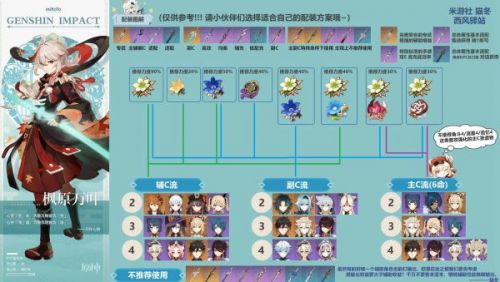 原神2.0枫原万叶攻略大全 