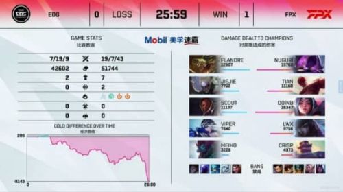 LPL夏季赛常规赛FPX vs EDG 榜一之争比赛回顾