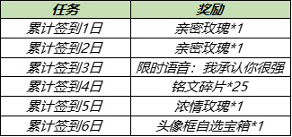 王者荣耀8月11日更新内容汇总