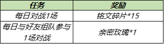 王者荣耀8月11日更新内容汇总