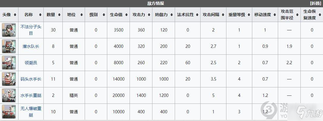 明日方舟dhs4突袭怎么通关 明日方舟DH-S-4最终调查突袭通关攻略_明日方舟