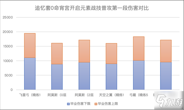 《原神》适用角色哪个好 飞雷之弦振武器评测_原神