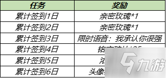 《王者荣耀》甜蜜峡谷累计签到送头像框活动_王者荣耀