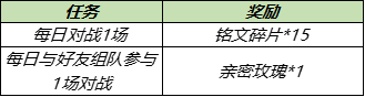 《王者荣耀》甜蜜峡谷累计签到送头像框活动_王者荣耀