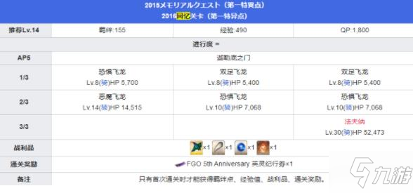 FGO五周年回忆关卡攻略大全 5周年回忆关卡配置奖励详解_命运冠位指定