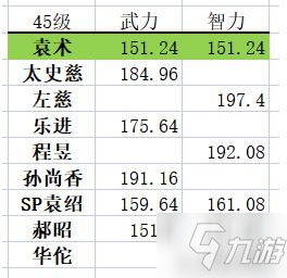 《三国志战略版》S9袁术阵容前瞻 S9袁术使用指南_三国志战略版