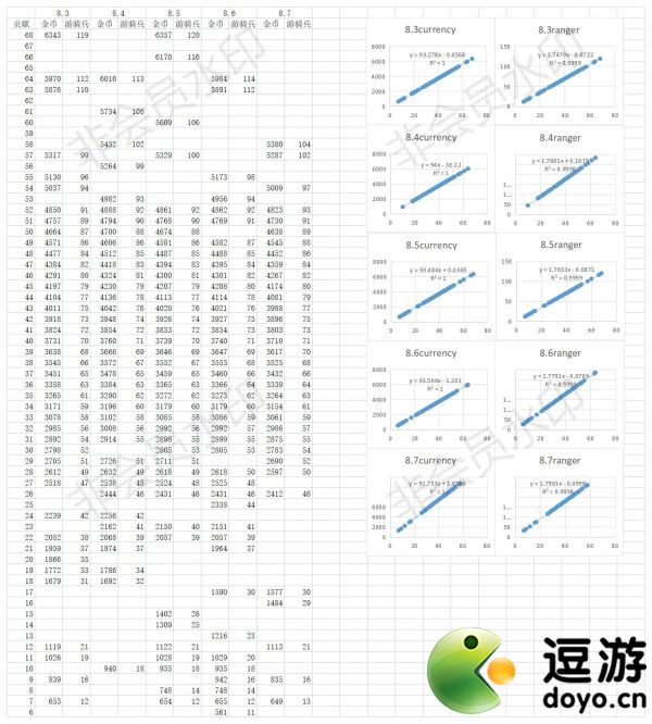 崩坏3舰团回收省材料攻略