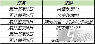 《王者荣耀》获取攻略大全 我承认你很强语音如何获取_王者荣耀